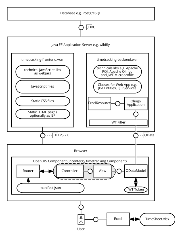 java ee microservices example