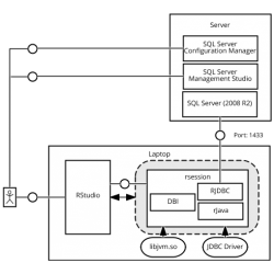 Connect R (RStudio) with RJDBC to Microsoft SQL Server Express 2008 R2