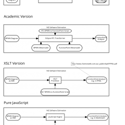 Next generation software cost estimation based on BPMN (2.0) and Function Point Analysis (CPM 4.3.1)