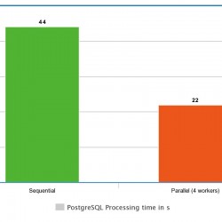 PostGIS 2.3 parallel performance 2 times faster on PostgreSQL 9.6 on a real live example