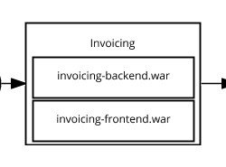 Series business value 1: Business value driven architecture with microservices