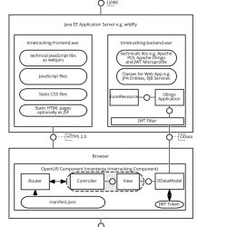 Series business value 2: Example business application with microservices